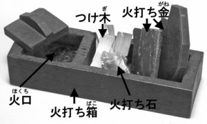 火打式発火法で使う道具の写真