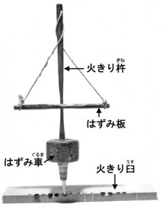 まいぎり式発火法で使う道具の写真
